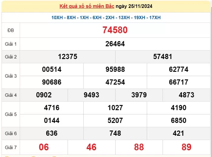 XSMB 27/11, Kết quả xổ số miền Bắc hôm nay 27/11/2024, xổ số miền Bắc 27 tháng 11, trực tiếp XSMB 27/11