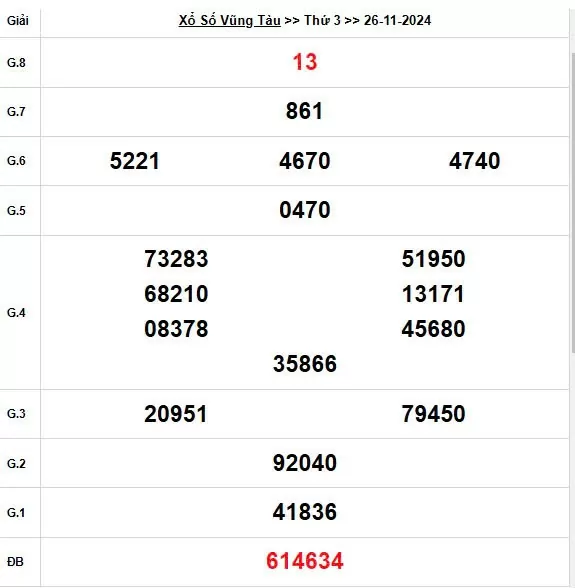 XSVT 26/11, Xem kết quả xổ số Vũng Tàu hôm nay 26/11/2024, xổ số Vũng Tàu ngày 26 tháng 11