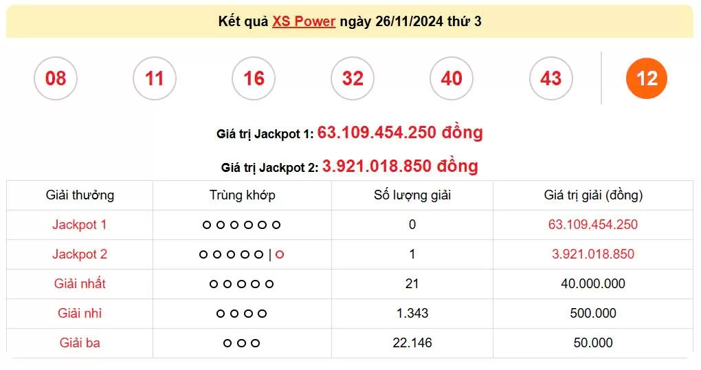 Vietlott 26/11, kết quả xổ số Vietlott hôm nay ngày 26/11/2024, Vietlott Power 6/55 26/11