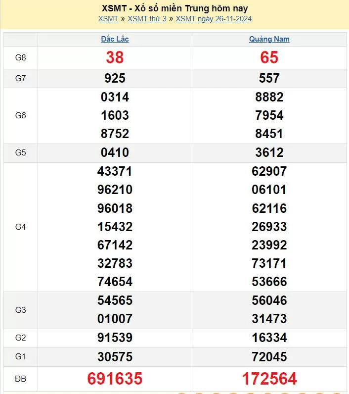 XSMT 26/11, Kết quả xổ số miền Trung hôm nay 26/11/2024, xổ số miền Trung ngày 26 tháng 11, trực tiếp XSMT