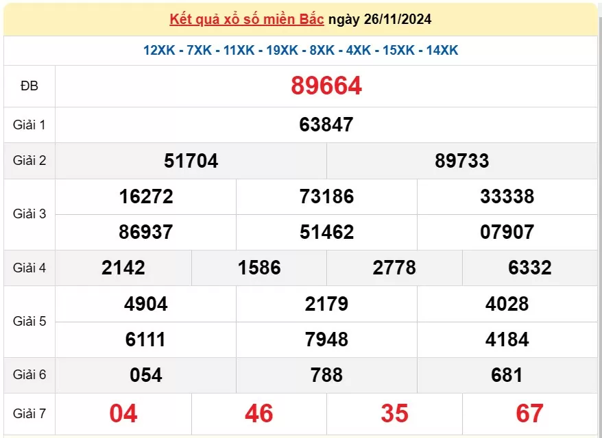 XSMB 29/11, Kết quả xổ số miền Bắc hôm nay 29/11/2024, xổ số miền Bắc 29 tháng 11, trực tiếp XSMB 29/11