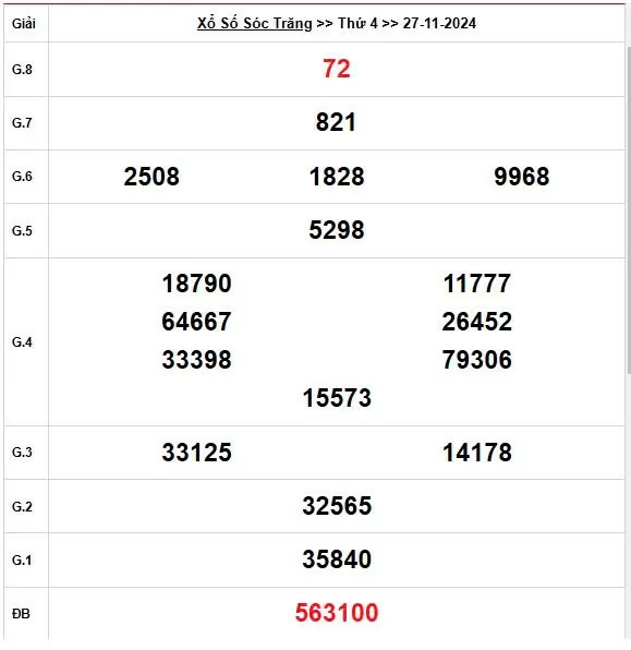 XSST 27/11, Kết quả xổ số Sóc Trăng hôm nay 27/11/2024, KQXSST thứ Tư ngày 27 tháng 11