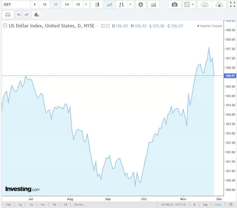 Tỷ giá USD hôm nay 28/11/2024: