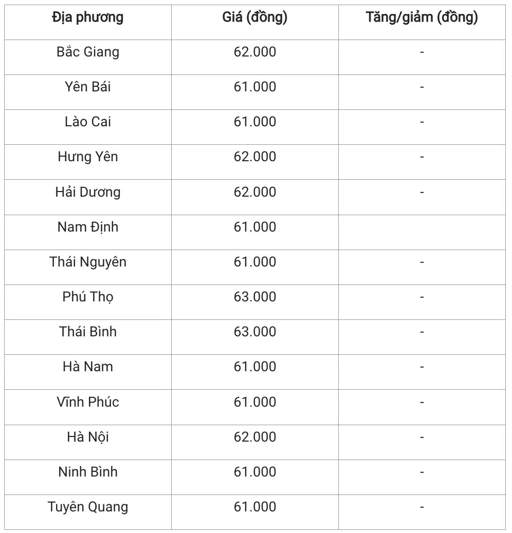 Giá heo hơi hôm nay 28/11/2024: Giá heo hơi duy trì ổn định ở cả ba miền