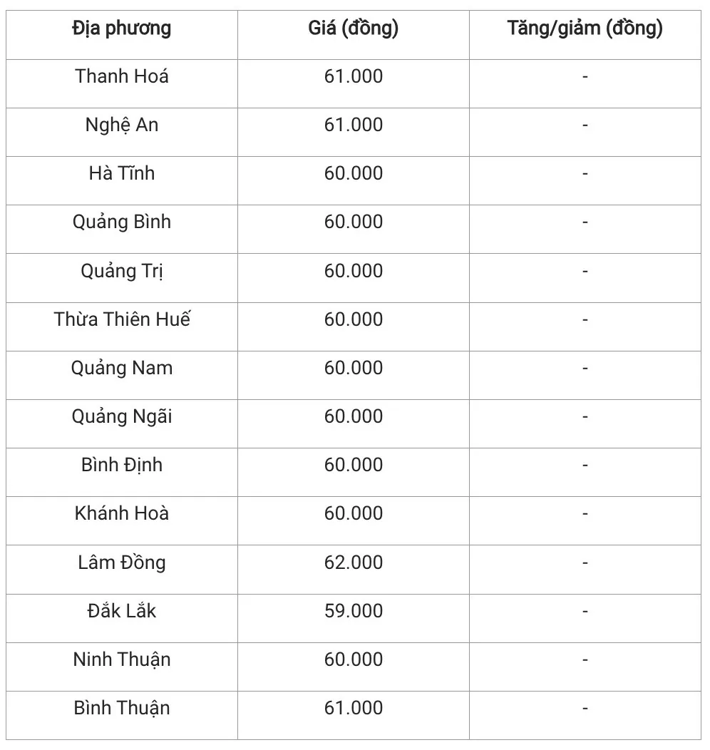 Giá heo hơi hôm nay 28/11/2024: Giá heo hơi duy trì ổn định ở cả ba miền