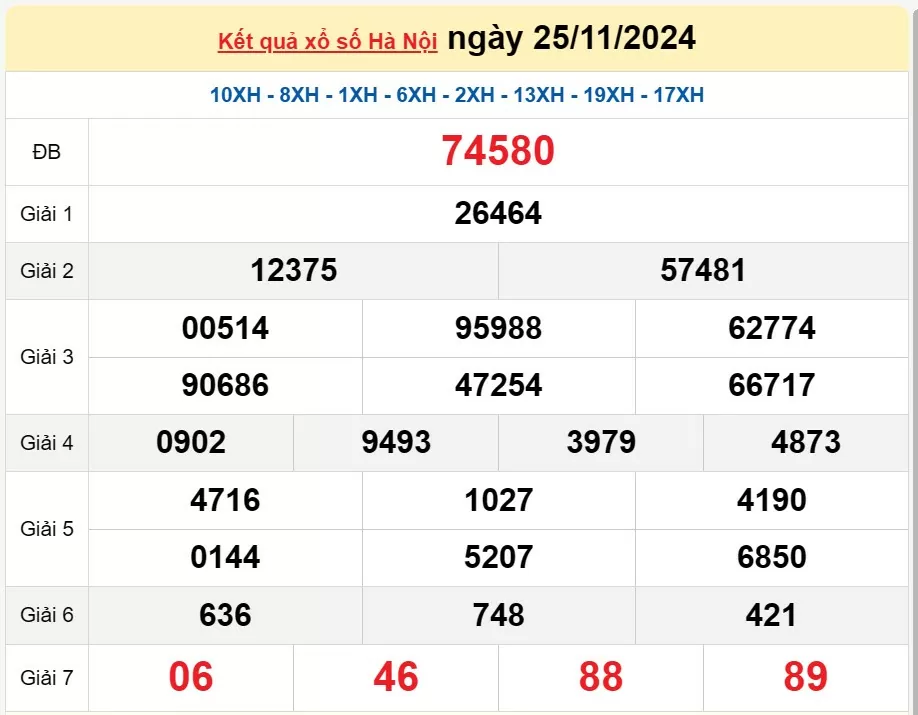 XSHN 28 tháng 11, Kết quả xổ số Hà Nội hôm nay 28 tháng 11/2024, KQXSHN thứ Năm ngày 28 tháng 11