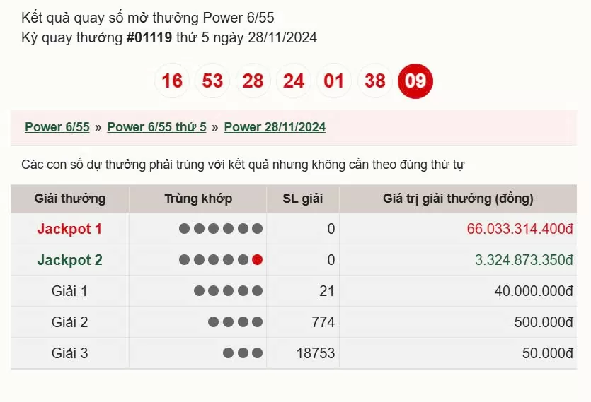 Vietlott 28/11, kết quả xổ số Vietlott hôm nay ngày 28/11/2024, Vietlott Power 6/55 28/11