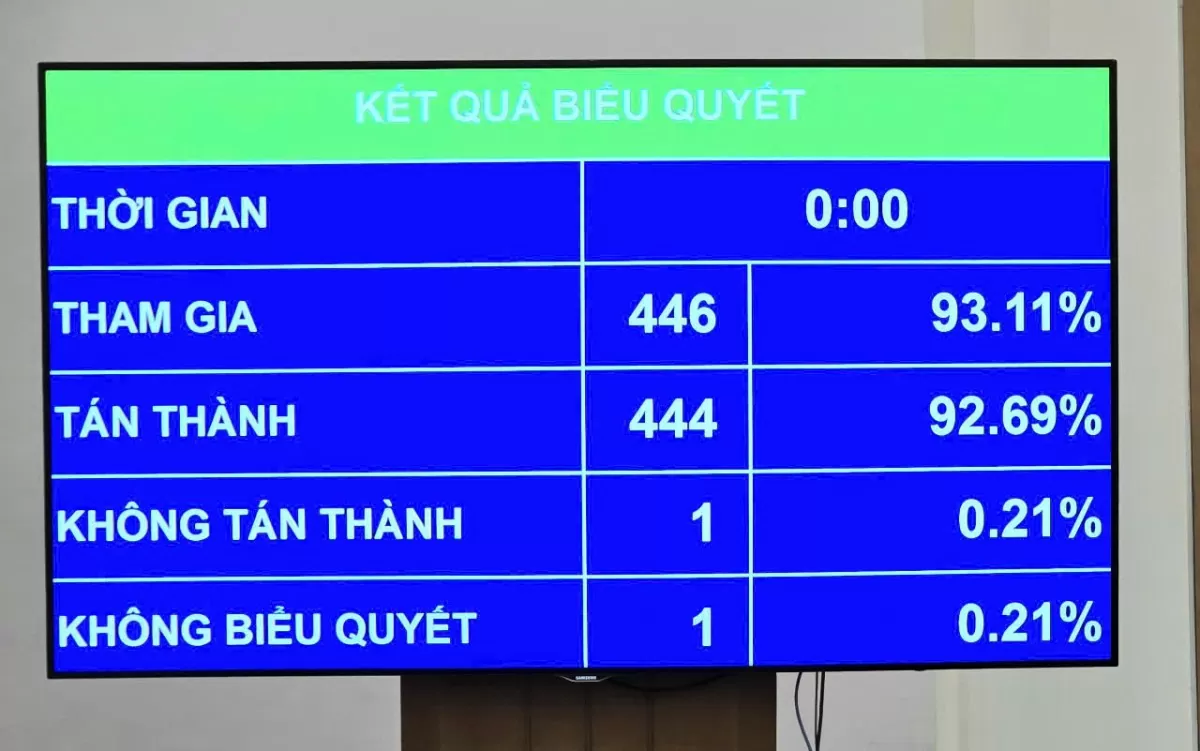 Được phép chỉ định thầu mua sắm không quá 300 triệu đồng