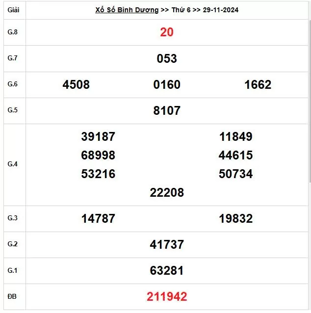 XSBD 29/11, Kết quả xổ số Bình Dương hôm nay 29/11/2024, KQXSBD thứ Sáu ngày 29 tháng 11