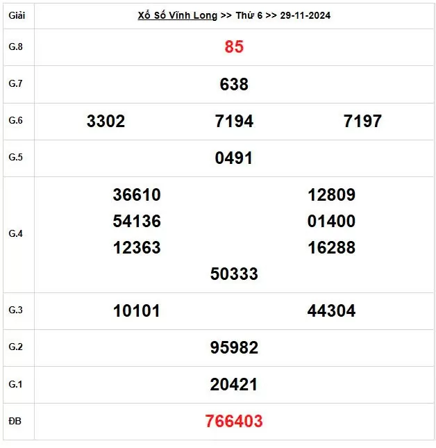 XSVL 29/11, Kết quả xổ số Vĩnh Long hôm nay 29/11/2024, KQXSVL thứ Sáu ngày 29 tháng 11