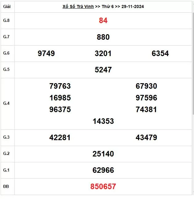 XSTV 29/11, Kết quả xổ số Trà Vinh hôm nay 29/11/2024, KQXSTV thứ Sáu ngày 29 tháng 11