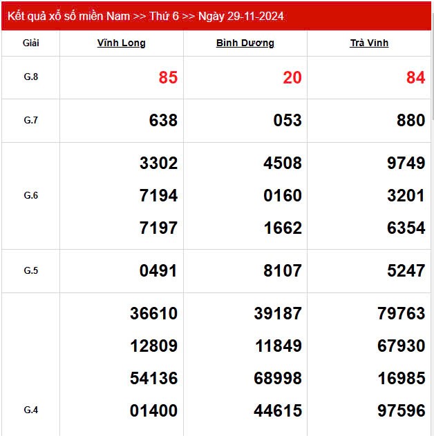 XSMN 29/11, trực tiếp Kết quả xổ số miền Nam hôm nay 29/11/2024, XSMN thứ Sáu, KQXSMN ngày 29/11