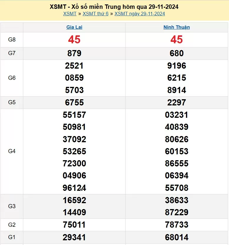 XSMT 29/11, xem kết quả xổ số miền Trung hôm nay 29/11/2024, xổ số miền Trung ngày 29 tháng 11