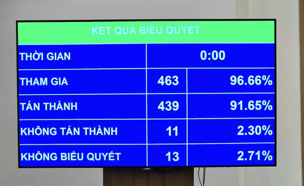 Động lực và kỳ vọng từ Luật Điện lực (sửa đổi) năm 2024