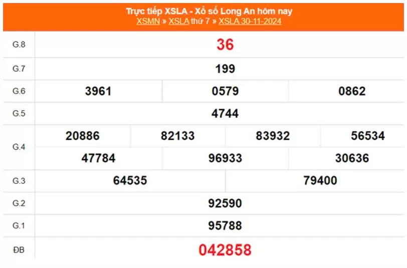 XSLA 30/11, Kết quả xổ số Long An hôm nay 30/11/2024, KQXSLA thứ Bảy ngày 30 tháng 11