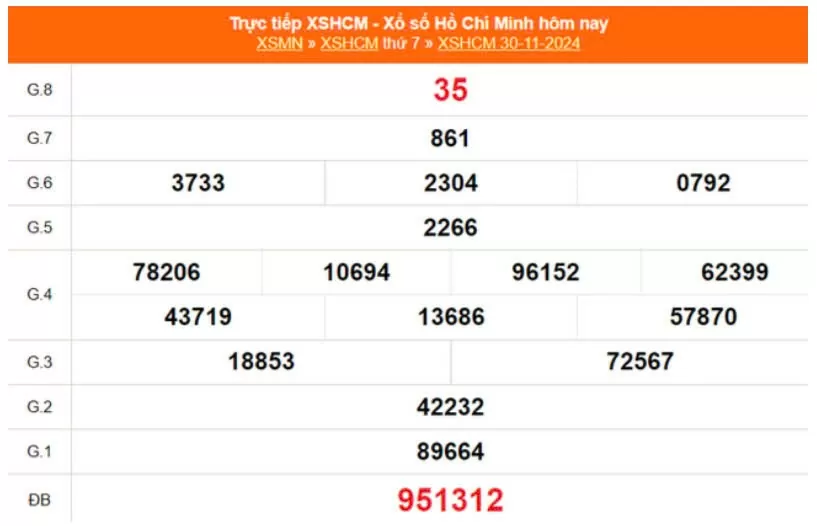 XSHCM 30/11, Kết quả xổ số TP.HCM hôm nay 30/11/2024, KQXSHCM ngày 30 tháng 11