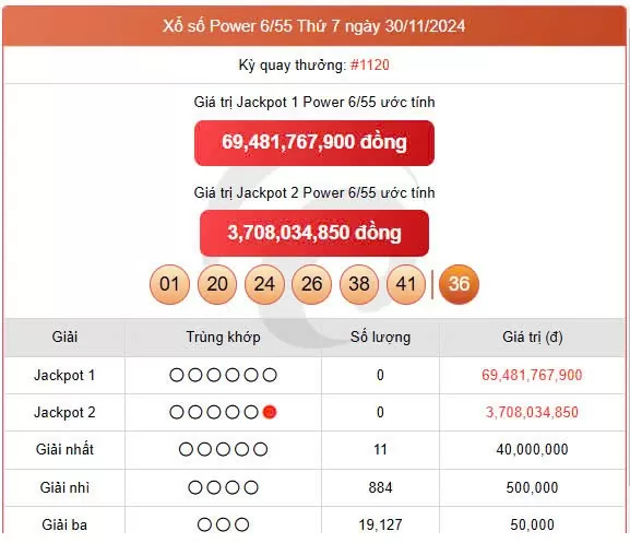 Vietlott 5/12, kết quả xổ số Vietlott hôm nay ngày 5/12/2024, Vietlott Power 6/55 5/12