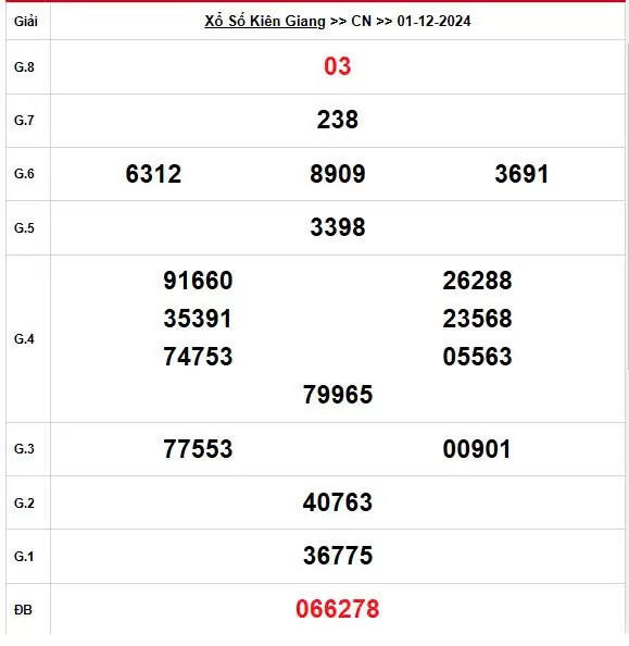 XSKG 1/12, Kết quả xổ số Kiên Giang hôm nay 1/12/2024, KQXSKG chủ Nhật ngày 1 tháng 12