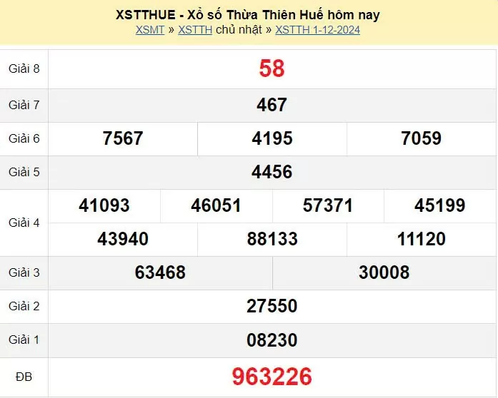 XSTTH 25/11, kết quả xổ số Thừa Thiên Huế hôm nay 25/11/2024, xổ số Thừa Thiên Huế ngày 25 tháng 11