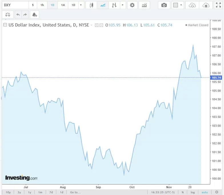 Tỷ giá USD hôm nay 02/12/2024: