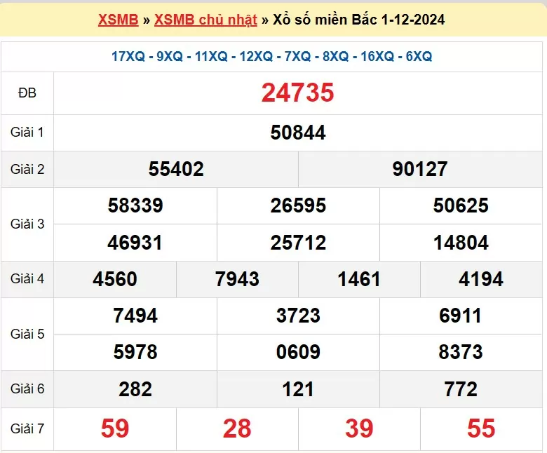 Kết quả Xổ số miền Bắc ngày 2/12/2024, KQXSMB  ngày 2 tháng 12, XSMB 2/12, xổ số miền Bắc hôm nay