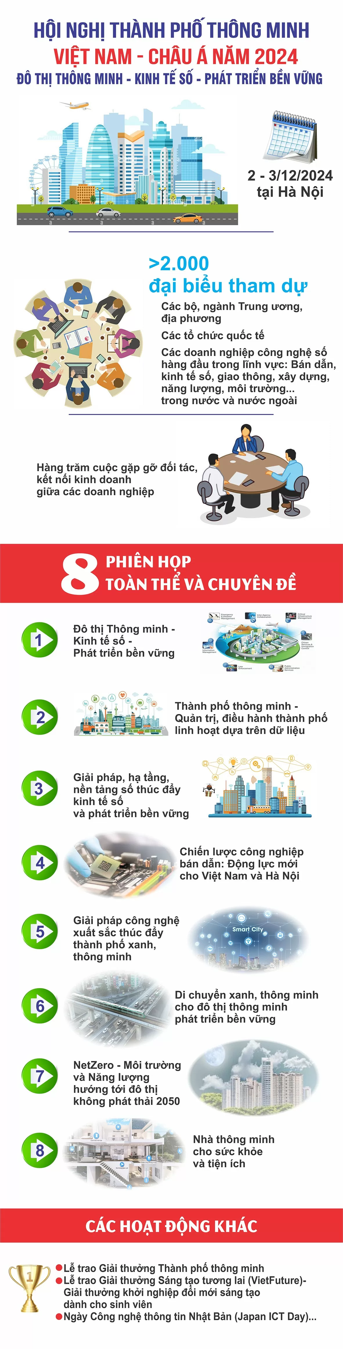 Hội nghị Thành phố thông minh Việt Nam-châu Á năm 2024