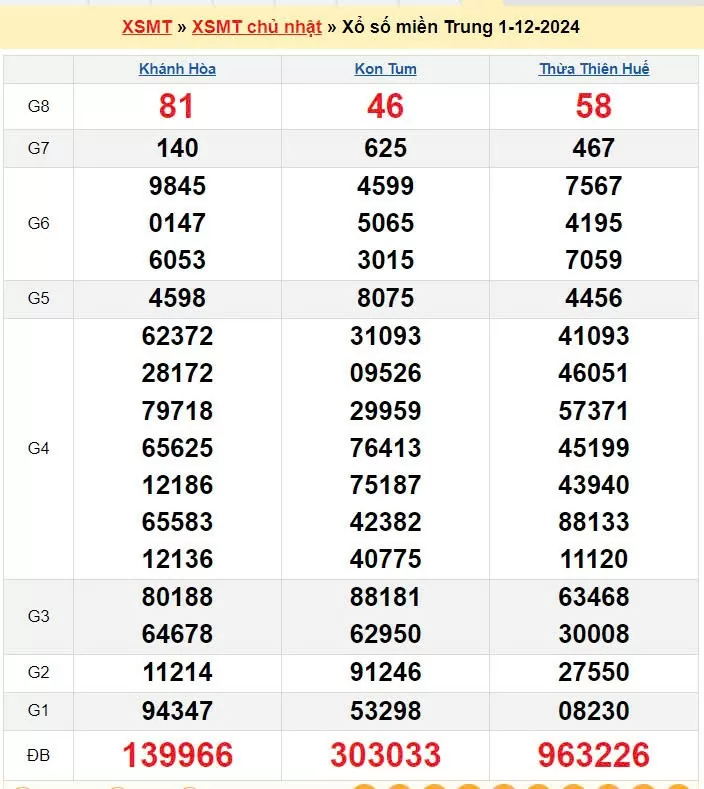 XSMT 2/12, xem kết quả xổ số miền Trung hôm nay 2/12/2024, xổ số miền Trung ngày 2 tháng 12
