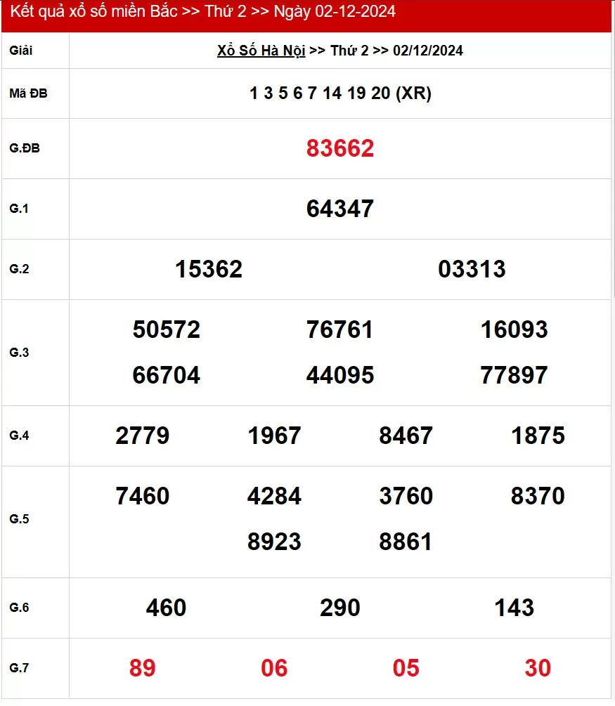 XSMB 5/12, Kết quả xổ số miền Bắc hôm nay 5/12/2024, xổ số miền Bắc 5 tháng 12, trực tiếp XSMB 5/12