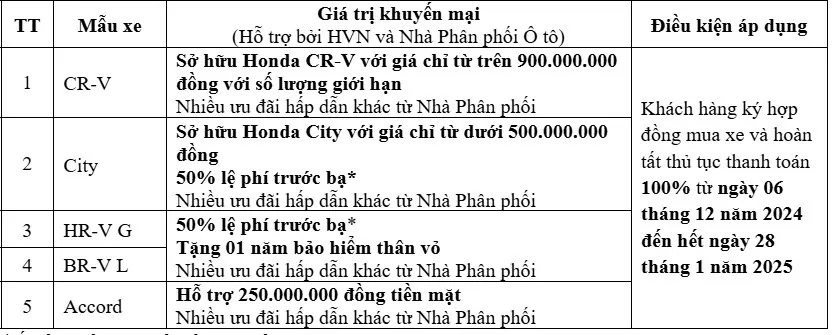 'Khuyến mãi rộn ràng – Tết sắm xế sang'