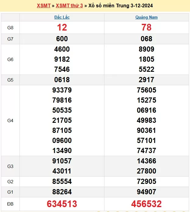 XSMT 3/12, xem kết quả xổ số miền Trung hôm nay 3/12/2024, xổ số miền Trung ngày 3 tháng 12