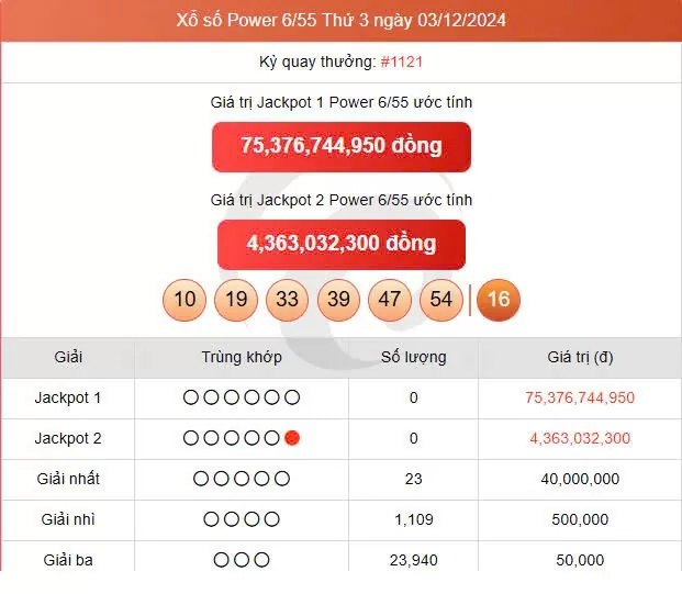 Vietlott 5/12, kết quả xổ số Vietlott hôm nay ngày 5/12/2024, Vietlott Power 6/55 5/12