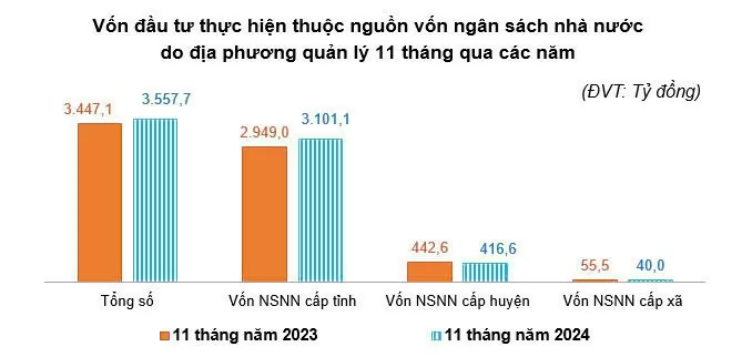 Bình Thuận: Công nghiệp, thương mại, dịch vụ tăng trưởng tích cực trong tháng 11