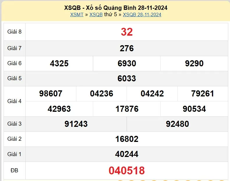 XSQB 5/12, xem kết quả xổ số Quảng Bình hôm nay 5/12/2024, KQXSQB Thứ Năm ngày 5 tháng 12