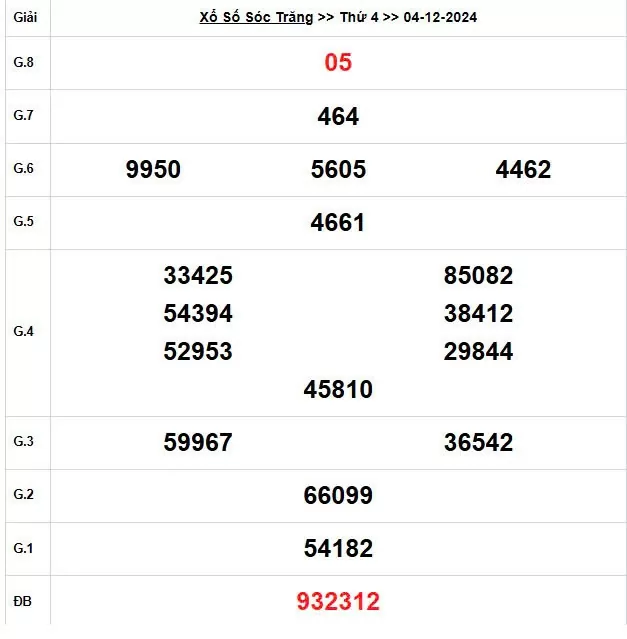 XSST4/12, Xem kết quả xổ số Sóc Trăng hôm nay 4/12/2024, xổ số Sóc Trăng ngày 4/12