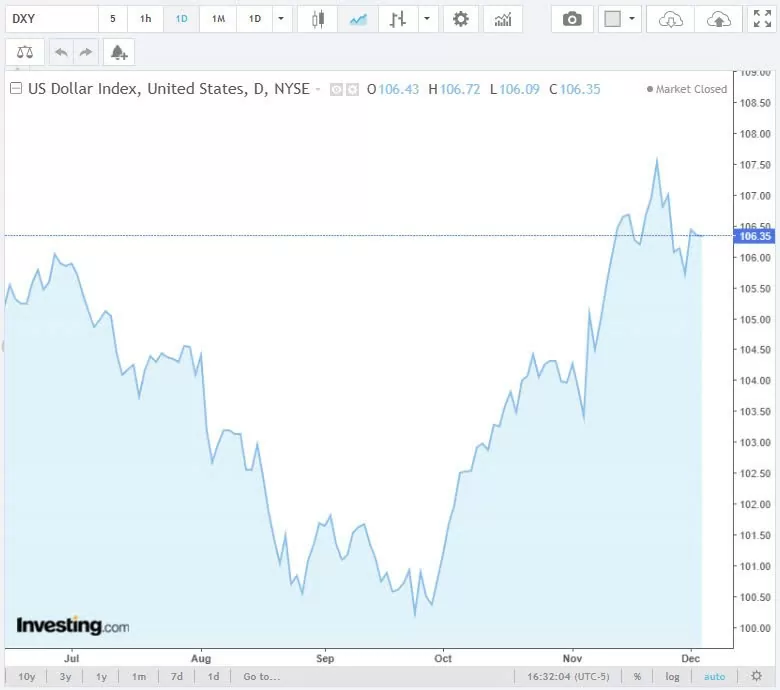 Tỷ giá USD hôm nay 05/12/2024: