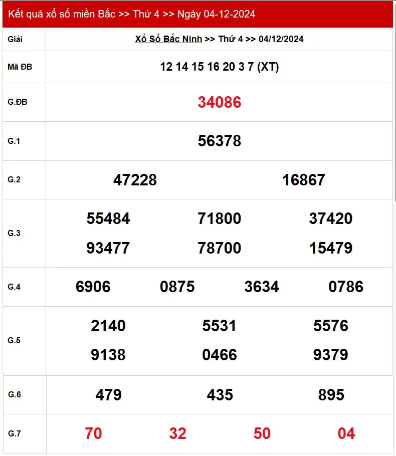 XSMB 6/12, Kết quả xổ số miền Bắc hôm nay 6/12/2024, xổ số miền Bắc 6 tháng 12, trực tiếp XSMB 6/12