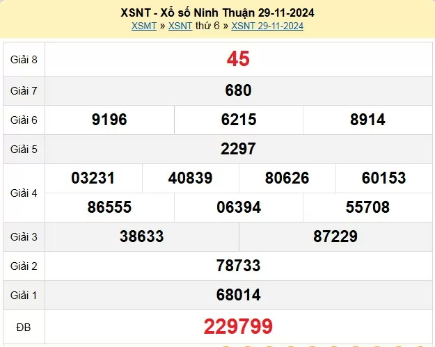 XSNT 29/11, xem kết quả xổ số Ninh Thuận hôm nay 29/11/2024, xổ số Ninh Thuận ngày 29 tháng 11