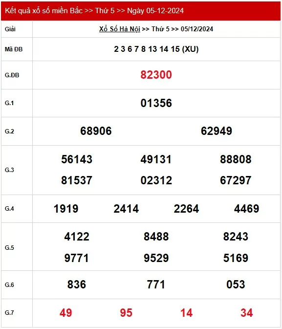 XSMB 6/12, Kết quả xổ số miền Bắc hôm nay 6/12/2024, xổ số miền Bắc 6 tháng 12, trực tiếp XSMB 6/12