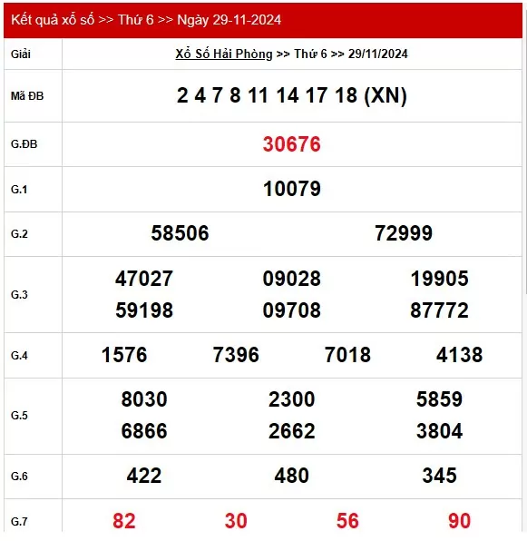 XSHP 6/12, Kết quả xổ số Hải Phòng hôm nay 6/12/2024, KQXSHP thứ Sáu ngày 6 tháng 12