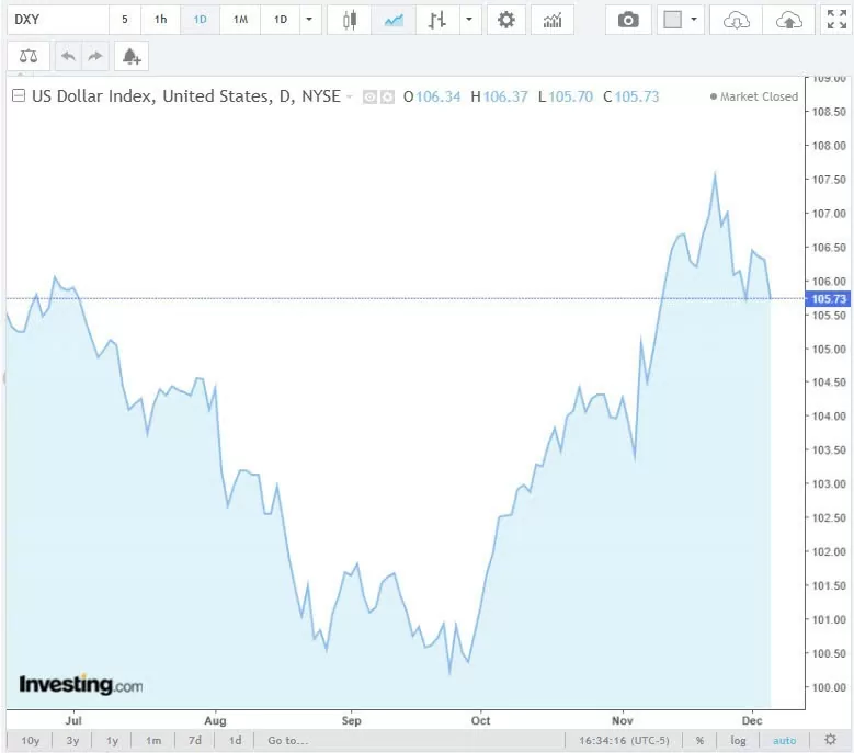 Tỷ giá USD hôm nay 06/12/2024: