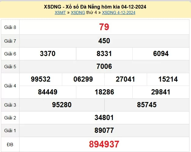 XSDNA 11/12, kết quả xổ số Đà Nẵng hôm nay 11/12/2024, xổ số Đà Nẵng ngày 11 tháng 12