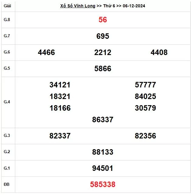 XSVL 6/12, Kết quả xổ số Vĩnh Long hôm nay 6/12/2024, KQXSVL thứ Sáu ngày 6 tháng 12