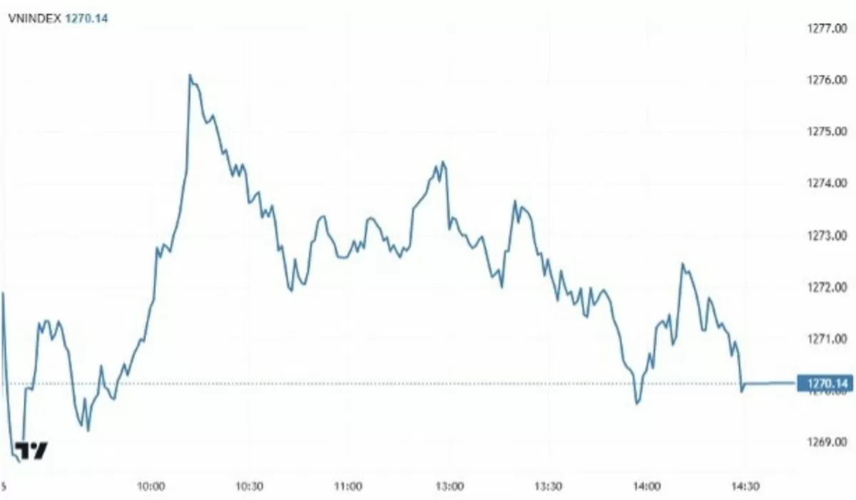 Chứng khoán tuần 2-6/12: VN-Index nối dài nhịp phục hồi