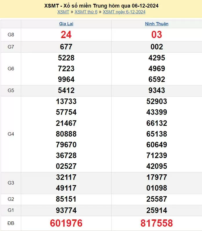 XSMT 6/12, xem kết quả xổ số miền Trung hôm nay 6/12/2024, xổ số miền Trung ngày 6 tháng 12