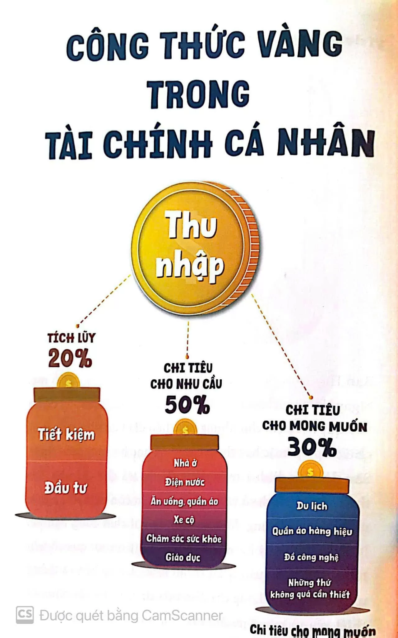 Khi giới trẻ được học cách làm chủ tài chính!