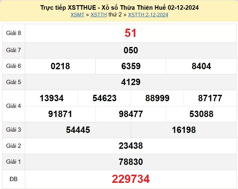 XSTTH 2/12, kết quả xổ số Thừa Thiên Huế hôm nay 2/12/2024, xổ số Thừa Thiên Huế ngày 2 tháng 12