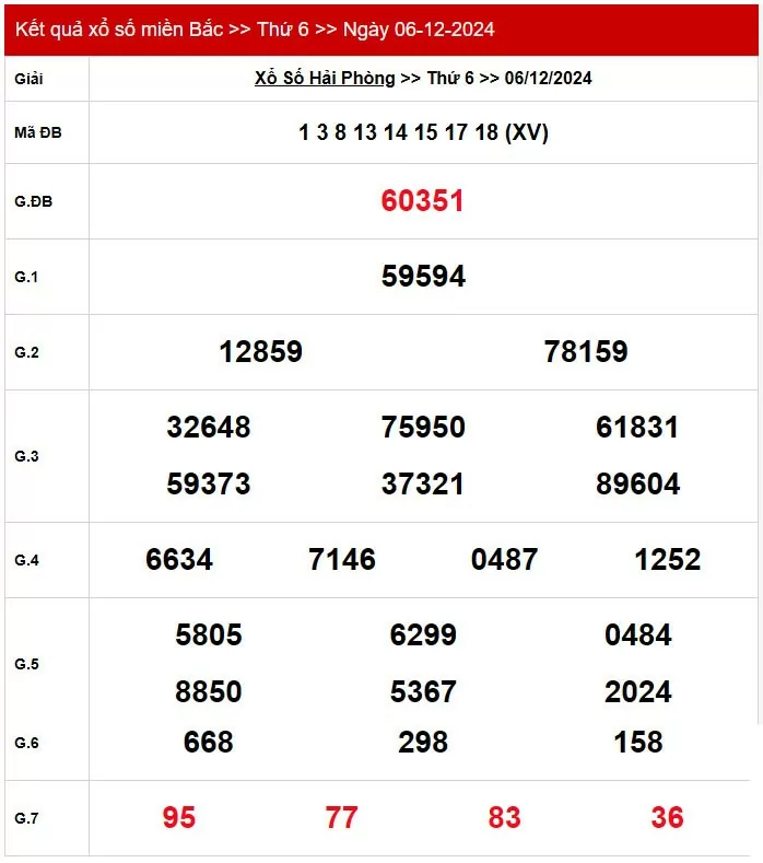 XSMB 8/12, Kết quả xổ số miền Bắc hôm nay 8/12/2024, xổ số miền Bắc 8 tháng 12, trực tiếp XSMB 8/12