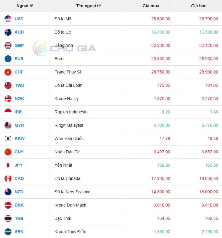 Tỷ giá USD hôm nay 08/12/2024: Chỉ số DXY tiến trên mốc 106