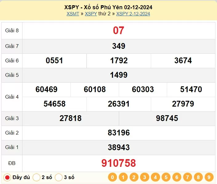 XSPY 9/12, xem kết quả xổ số Phú Yên hôm nay 9/12/2024, KQXSPY thứ Hai ngày 9 tháng 12