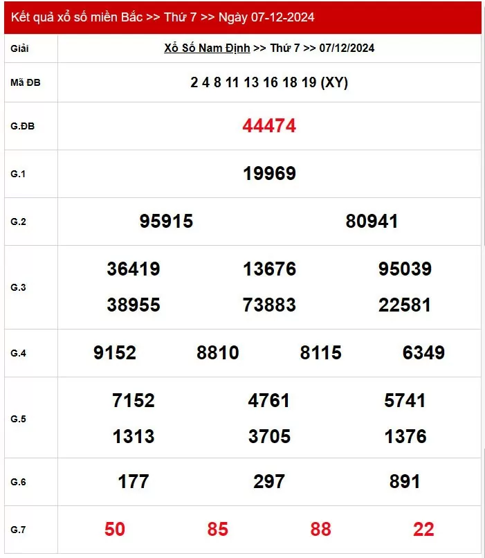 XSMB 8/12, Kết quả xổ số miền Bắc hôm nay 8/12/2024, xổ số miền Bắc 8 tháng 12, trực tiếp XSMB 8/12